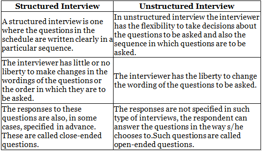 cbse-class-10-social-science-political-science-chapter-6-political