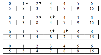 Chapter 5 - DATA Structures, Chapter Notes, Class 12, Computer Science