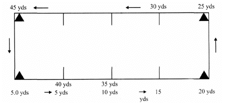 Chapter 7 - Test and Measurement in Sports, Physical Education, Class ...