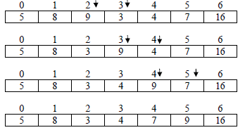 Chapter 5 - DATA Structures, Chapter Notes, Class 12, Computer Science