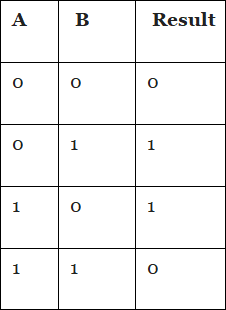Boolean Logic - Computer Science for Grade 11 PDF Download