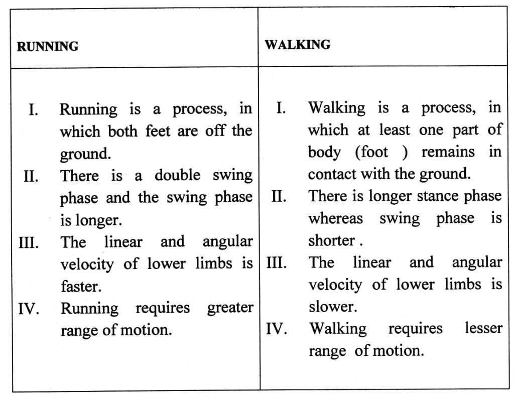 short-questions-with-answers-biomechanics-and-sports-physical