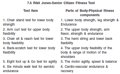 Chapter 7 - Test and Measurement in Sports, Physical Education, Class 12  Chapter Notes - Physical Education Class 12(XII) - Notes and Model Test  Papers - Humanities/Arts PDF Download