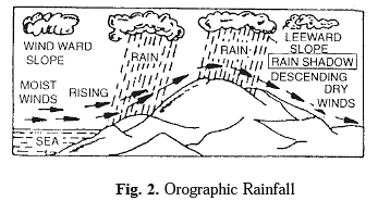 Long Question Answers : Water in the Atmosphere Notes | Study Geography Class 11 - Humanities/Arts