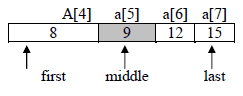 Chapter 5 - DATA Structures, Chapter Notes, Class 12, Computer Science