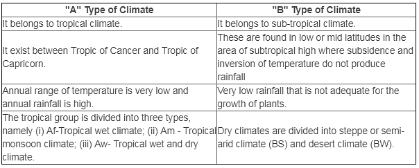 NCERT Solutions - World Climate and Climate Change Notes | Study Geography for UPSC CSE - UPSC