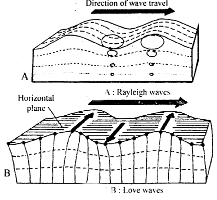 Important Questions: Interior of the Earth - Geography Class 11 ...