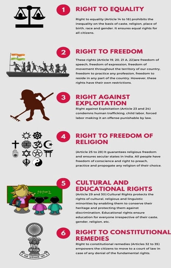 Chapter Notes - Constitution: Why and How? Notes | Study Political Science Class 11 - Humanities/Arts