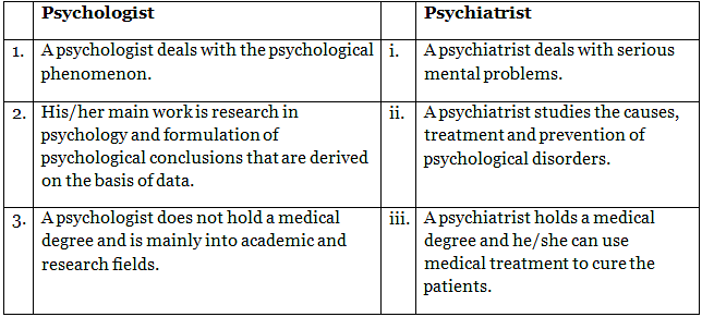 NCERT Solutions for Class 11 Psychology - What is Psychology