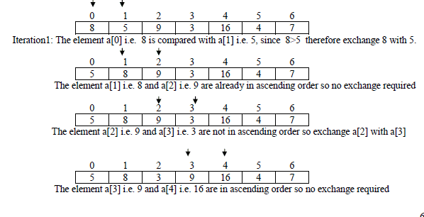 Chapter 5 - DATA Structures, Chapter Notes, Class 12, Computer Science ...