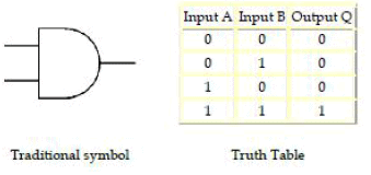 Chapter 7 - Boolean Algebra, Chapter Notes, Class 12, Computer Science