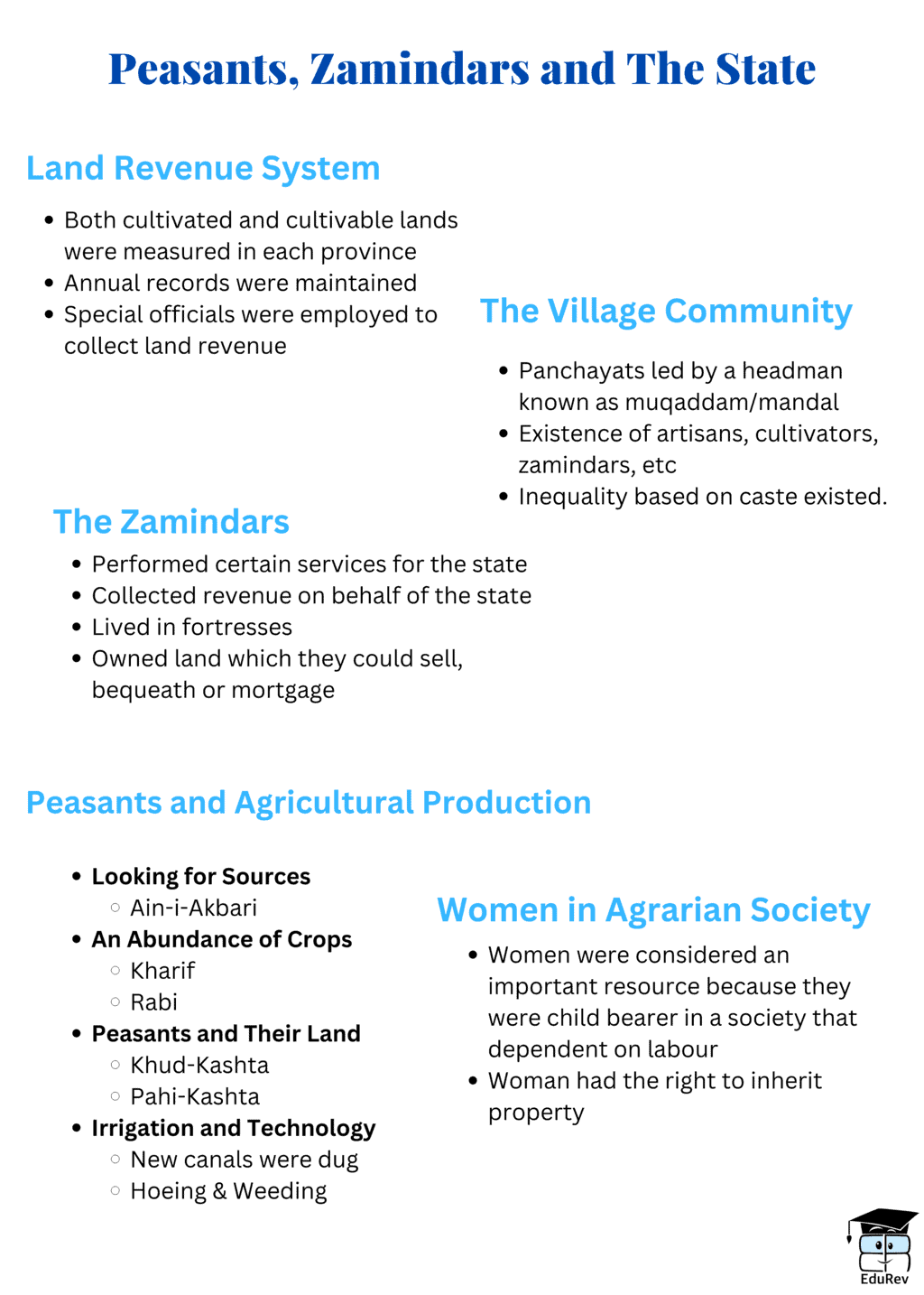 Mind Map Peasants, Zamindars and The State History Class 12