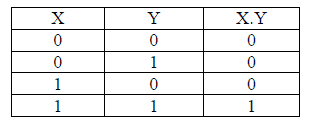 Chapter 7 - Boolean Algebra, Chapter Notes, Class 12, Computer Science