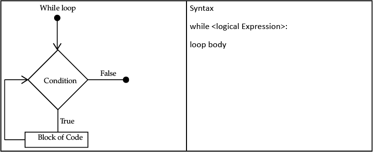 Python Revision Chapter Notes | Computer Science for Class 12 ...