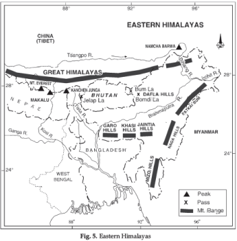 Long Question Answers: Geological Structure And Physiography 