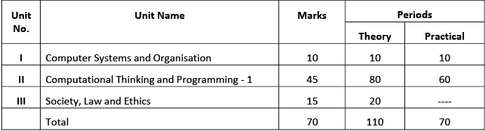 Computer Science Syllabus Computer Science For Grade 11 Pdf Download Computer Science Syllabus Computer Science For Grade 11 Pdf Download
