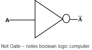 Boolean Logic | Computer Science for Class 11 - Humanities/Arts