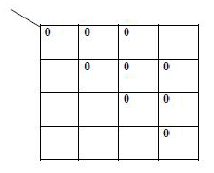 Chapter 7 - Boolean Algebra, Chapter Notes, Class 12, Computer Science