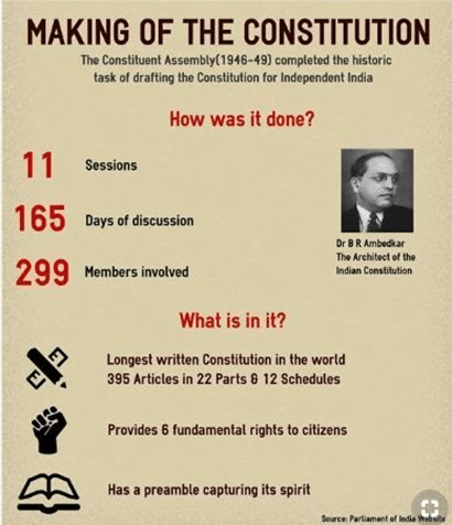 Chapter Notes - Constitution: Why and How? Notes | Study Political Science Class 11 - Humanities/Arts