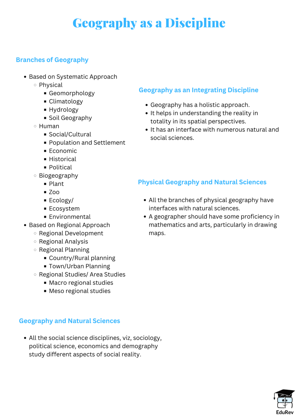 Mind Map Geography as a Discipline Geography Class 11 Humanities/Arts