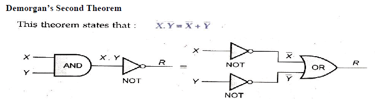Chapter 7 - Boolean Algebra, Chapter Notes, Class 12, Computer Science