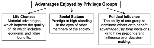 social-structure-stratification-and-social-processes-revision-notes