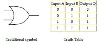 Chapter 7 - Boolean Algebra, Chapter Notes, Class 12, Computer Science