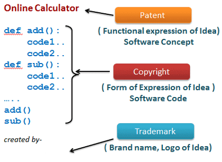Society, Law and Ethics - Computer Science for Grade 11 PDF Download
