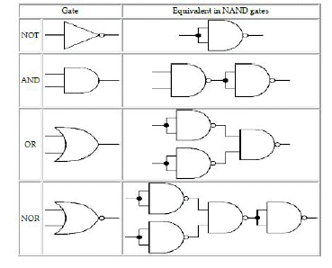 Chapter 7 - Boolean Algebra, Chapter Notes, Class 12, Computer Science ...