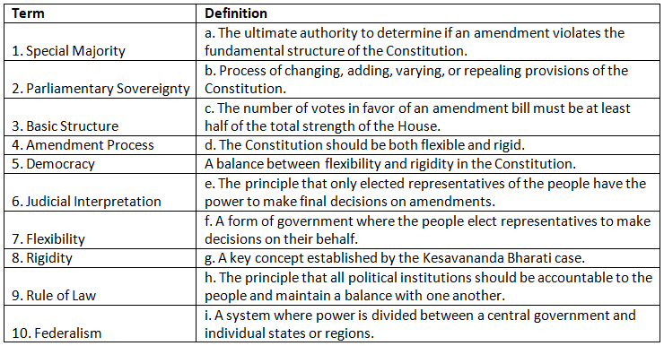 Worksheet: Constitution as a Living Document - Political Science Class ...