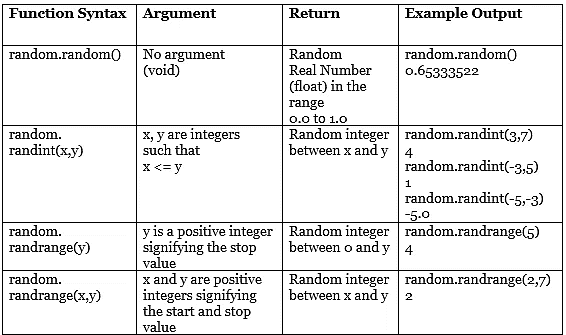 Introduction to Python Module - Computer Science for Class 11 ... image.