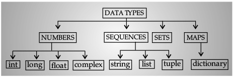Python Revision Chapter Notes | Computer Science for Class 12 ...