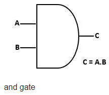 Boolean Logic - Computer Science for Class 11 - Humanities/Arts PDF ...