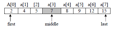 Chapter 5 - DATA Structures, Chapter Notes, Class 12, Computer Science