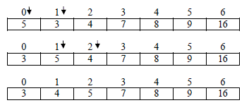 Chapter 5 - DATA Structures, Chapter Notes, Class 12, Computer Science