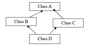 Chapter 2 - OBJECT ORIENTED PROGRAMMING CONCEPTS , Chapter Notes, Class 12, Computer Science | COMPUTER SCIENCE for Class 12(XII) - CBSE & NCERT Curriculum