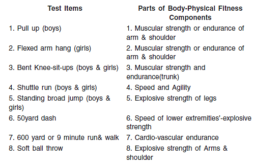 Chapter 7 - Test and Measurement in Sports, Physical Education