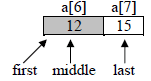Chapter 5 - DATA Structures, Chapter Notes, Class 12, Computer Science