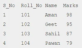 Tuples Manipulation in Python | Computer Science for Class 11 - Humanities/Arts