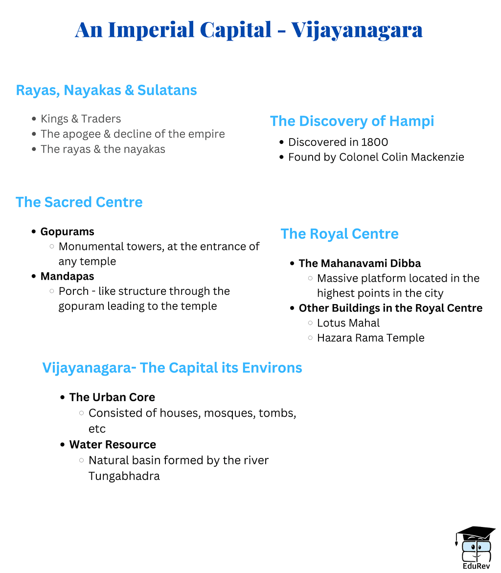 Mind Map: An Imperial Capital: Vijayanagara - History Class 12 ...