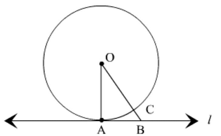 The Tangent At Any Point Of A Circle Is Perpendicular To The Radius Through The Point Of Contact 2968