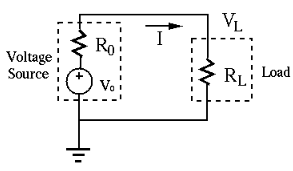 What is loading effect? - IIT JAM PDF Download