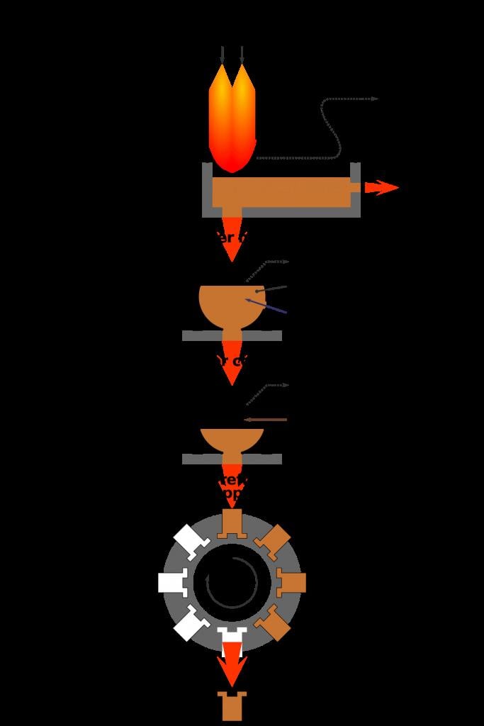 Metallergy Process Metallurgy process - JEE PDF Download