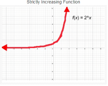 What is a increasing function? - JEE PDF Download