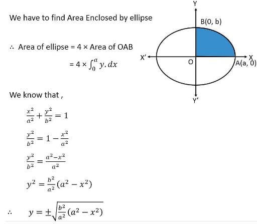 Application of Integrals - Class 12 PDF Download