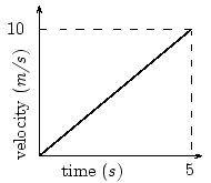 Kinematic Equations of Motion - Class 11 - CBSE/Schools