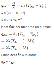 MCQ: Heat Transfer, GATE PDF Download