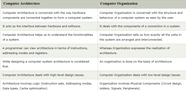 What Is Different Between Computers Organisation And Architecture 