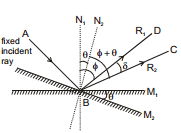 GEOMETRICAL OPTICS, Class 12, Physics (IIT-JEE & AIPMT) Chapter Notes