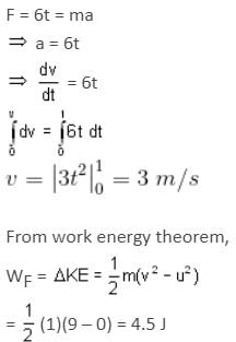 A time dependent force F = 6t acts on a particle of mass 1 kg. If the ...